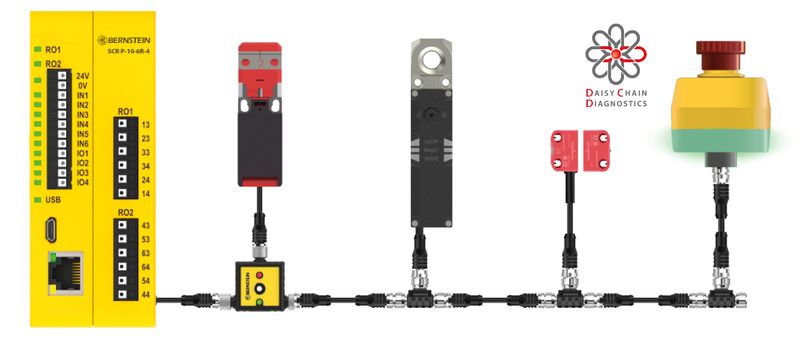 Das Smart Safety System besteht aus miteinander in Kette geschalteten Komponenten. Jeder Sensor, jeder Not-Halt-Schalter, jede Komponente reiht sich ein, nimmt das Sicherheitssignal auf, ergänzt es um eigene Informationen und reicht es weiter. So entsteht ein durchgängiges System. (Bild: Bernstein AG)
