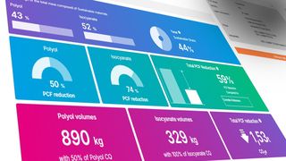CQ-Configurator: Echtzeit-Visualisierung der CO₂-Auswirkungen für Rohstoff-Formulierungen bei Polyurethan-Schaumanwendungen. (Bild: Covestro)