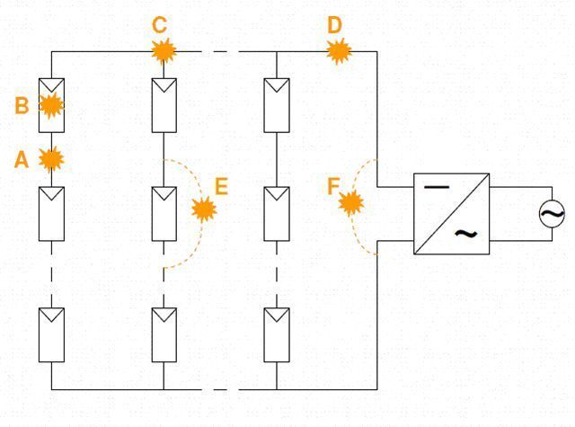 An diesen Stellen im PV-Generator können Lichtbögen theoretisch auftreten (Archiv: Vogel Business Media)