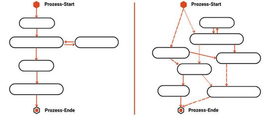 (Die Grafik zeigt einen datenbasierten Vergleich von Soll- und Ist-Produktions-Prozess. Bild: Trebing + Himstedt)