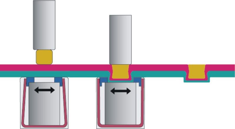 Schematische Darstellung des Clinch-Niet-Verfahrens (Tox Pressotechnik)