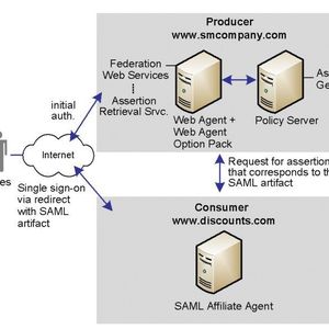 Die Firmen smcompany.com und discounts.com haben vereinbart, dass jeder Mitarbeiter der Smcompany Ermäßigungen beim Discounters erhält. Discounts.com unterhält hierzu keine gesonderte Nutzerverwaltung für die Mitarbeiter. Solange sie beim Portal ihres Arbeitgebers authentifiziert sind erhalten sie Zugang zu den eingeräumten Rabatten...
