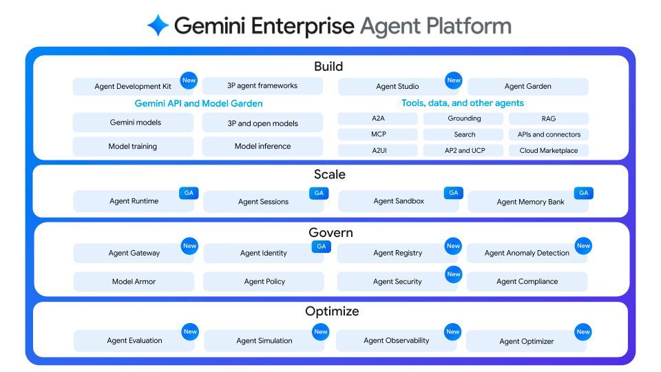 Google Cloud Next 2026: Gemini Agent Platform fürs Business