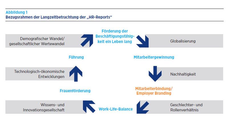  (Bild: Hays)