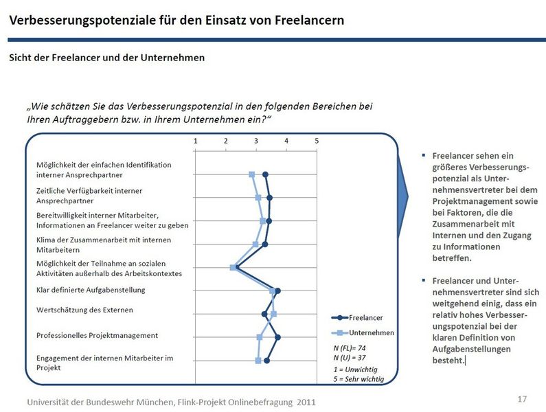 Studie: IT-Freelancer als Phänomen einer Arbeitswelt im Wandel (Bild:)