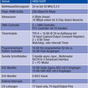 Tabelle 1: Technische Eigenschaften des H8SX/1622