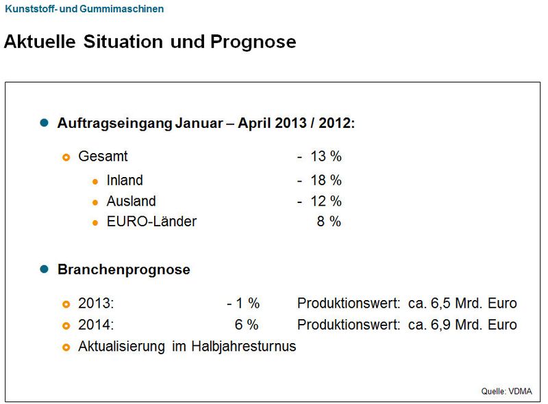 Aktuelle Daten des VDMA-Fachverbands Kunststoff- und Gummimaschinen. (Bild: VDMA)