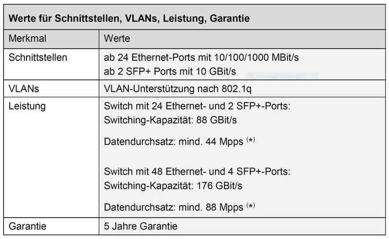 Ethernet-Switche in Schulen: Mindest-Kriterien per 09-2020 für die staatliche Förderung via Kultusministerium Bayern. (Bild: KuMi Bayern)