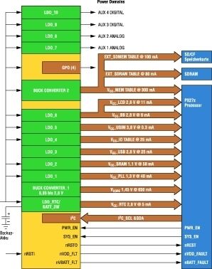 Bild 2:  Typische Applikationsschaltung, Verbindungs-Diagramm zwischen PXA27x und LP3970 (Archiv: Vogel Business Media)