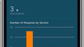 Quanto Analytics ermittelt unter anderem Daten vom Backend über das SAP-Gateway und Fiori Launchpad (beziehungsweise Workzone) bis zur eigentlichen App.  (Bild: Quanto Solutions)