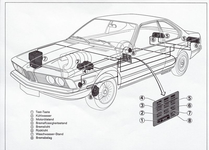 Ein technische Neuerung war die sogenannte Check Control, die auf Knopfdruck dem Fahrer die Funktion der Brems- und Schlussleuchte, korrekten Füllstand von Kühlmittel, Motoröl, Bremsflüssigkeit und Scheibenwaschwasser sowie ausreichende Dicke der Bremsbeläge anzeigen konnte. (Bild: BMW AG)