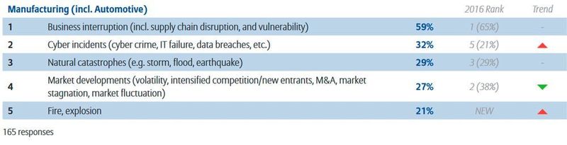  (Allianz Global Corporate & Specialty SE)