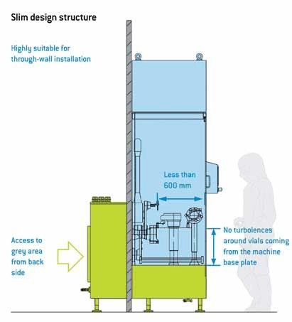 Romaco Macofar aseptic filling line (Picture: Romaco)
