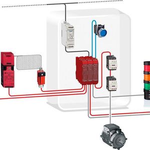 Die Abbildung zeigt exemplarisch ein kombiniertes Sicherheitskonzept aus Drucktastern, Not-Halt, Zweihand-Steuerpult und Positionsschalter. Mit Sicherheitscontrollern (Mitte) lässt sich das unkompliziert und flexibel umsetzen. 