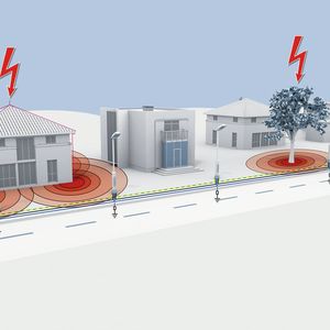 Blitzgefährdung von Straßenbeleuchtung und Potenzialanhebung bei einem Blitz-Naheinschlag in das Gebäude oder in den Baum – die Überspannung entsteht durch induktive Einkopplung.