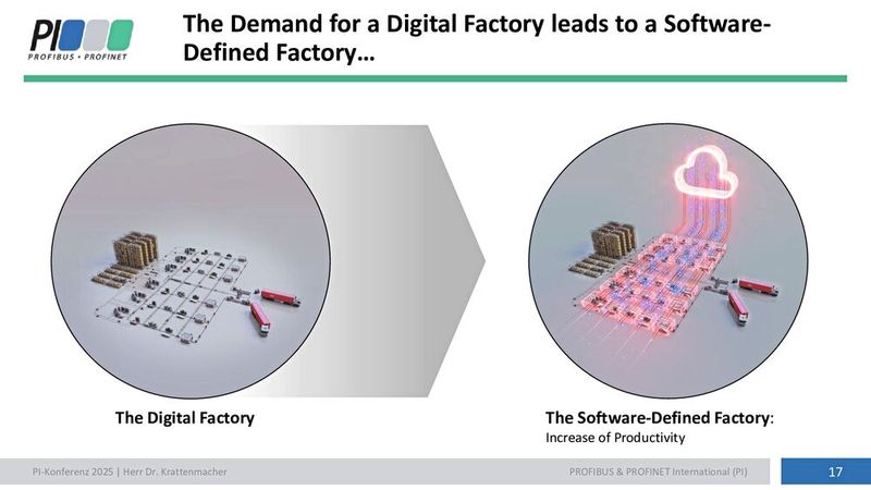Software Defined Factory: Digitalisieren allein reicht nicht. (Bild: SEW Eurodrive)