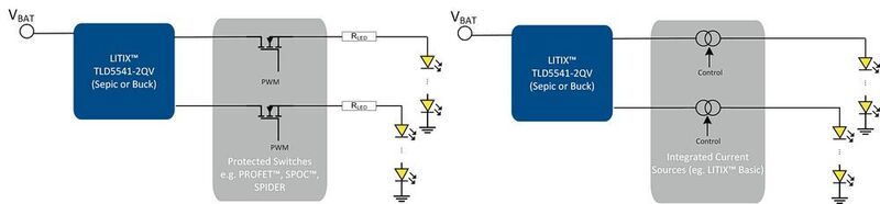 Bild 6: Ansteuerelektronik für LEDs im Innen- und Rücklicht.  (Infineon)