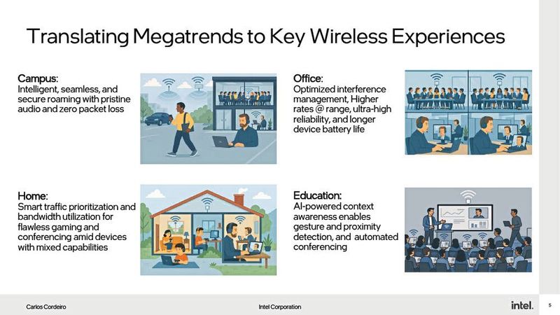 Wi-Fi 8: Der neue Funkstandard soll sicherer und zuverlässiger werden. (Bild: Intel )