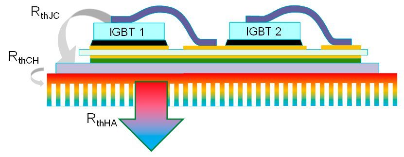 Maximize Lifetime & Power Density in High Power Semiconductors Modules