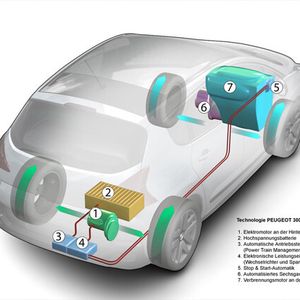 Der Peugeot 3008 HYbrid4 - das weltweit erste Sereinfahrzeug mit Full-Hybrid-Diesel