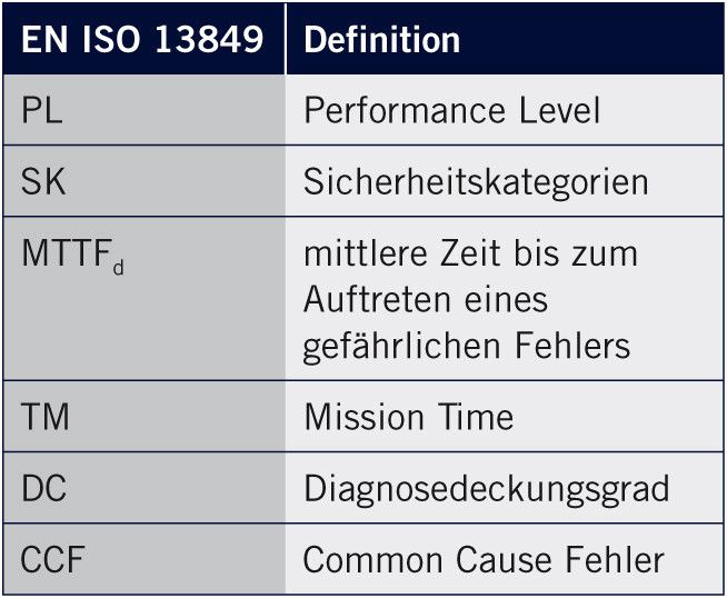  (TÜV Rheinland)