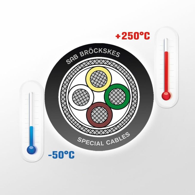 (Quelle:  SAB Bröckskes)