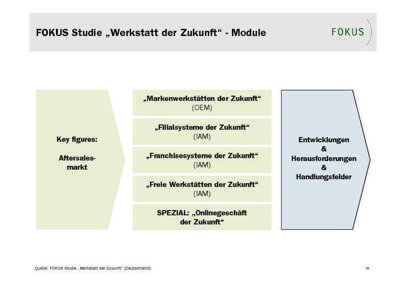  (Archiv: Vogel Business Media)