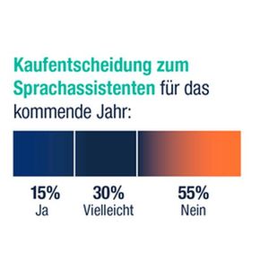 Reichelt-Umfrage: Wie sehen Verbraucher Sprachassistenten(Bild:  reichelt elektronik)