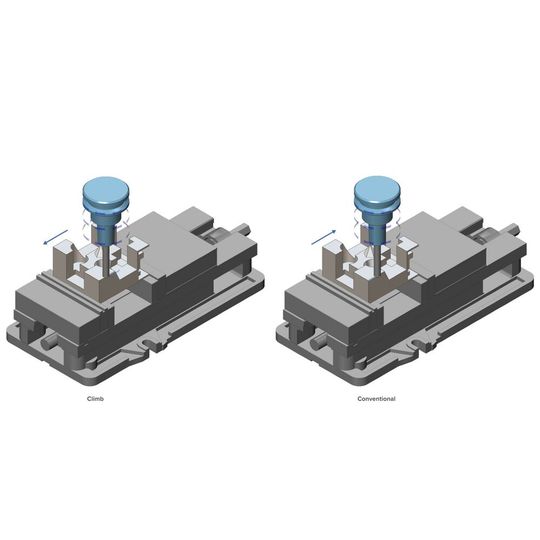 Users can choose between the new climb or conventional cutting methods and define the contact point between the tool and the workpiece, e.g. in the middle of the flute. Users can choose between the new climb or conventional cutting methods and define the contact point between the tool and the workpiece, e.g. in the middle of the flute.