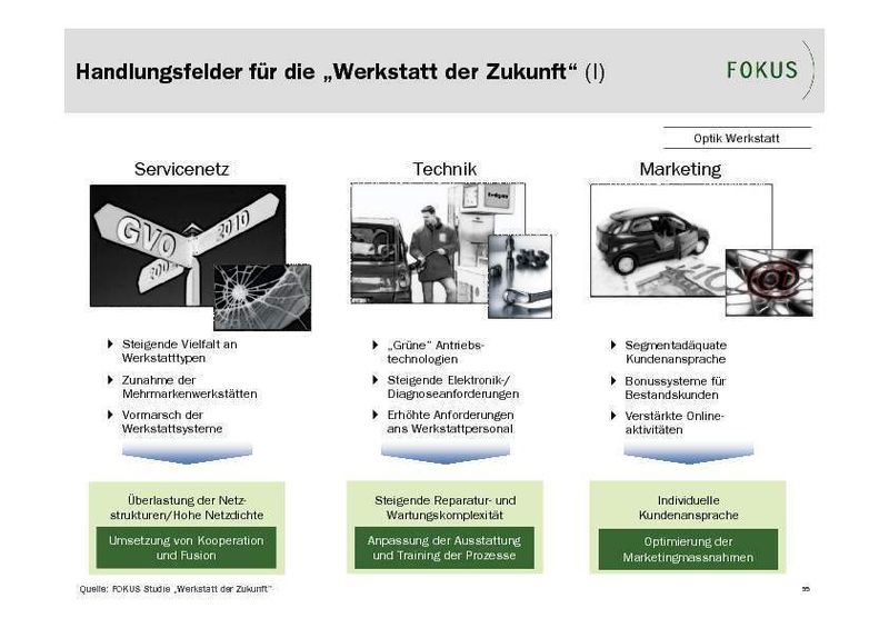  (Archiv: Vogel Business Media)