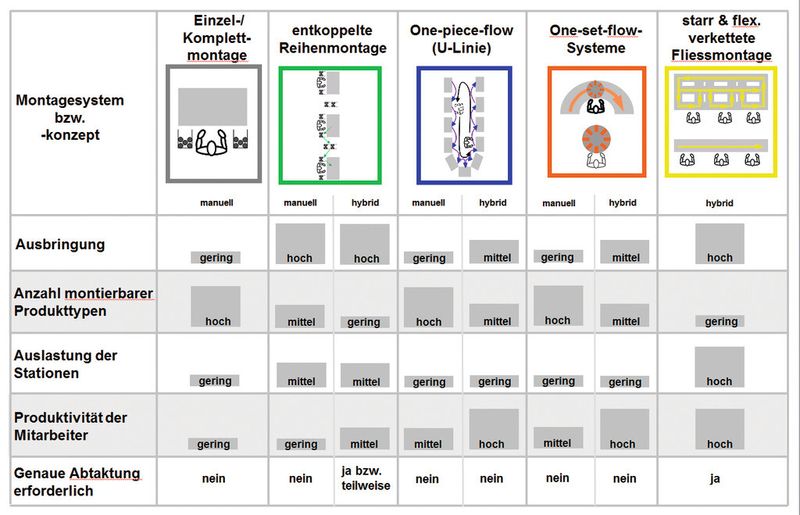 Bild 5: Beschreibung der Einsatzbereiche. (Bild: Fraunhofer-IAO)