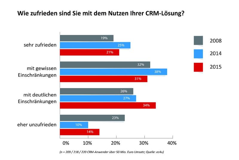  (ec4u expert consulting ag)