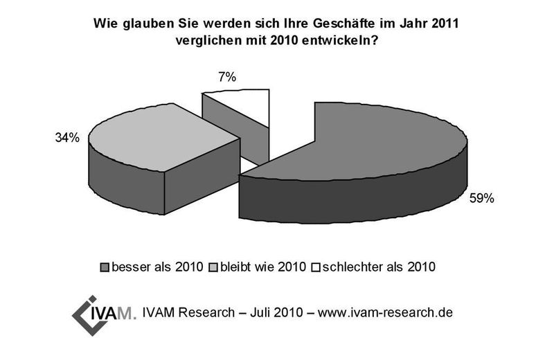  (Archiv: Vogel Business Media)