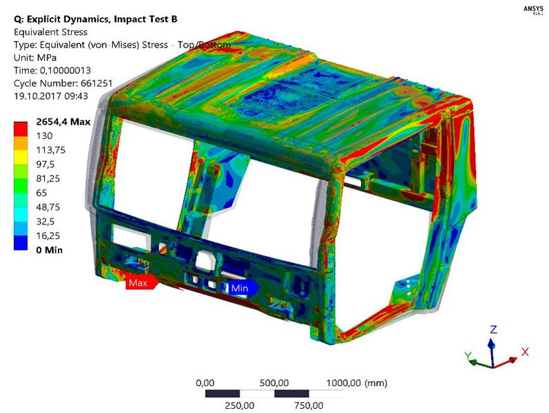 Auch der Aufwand für Impact-Versuche reduziert sich mit Simulation deutlich. (Bild: Liebherr-Werk Ehingen)