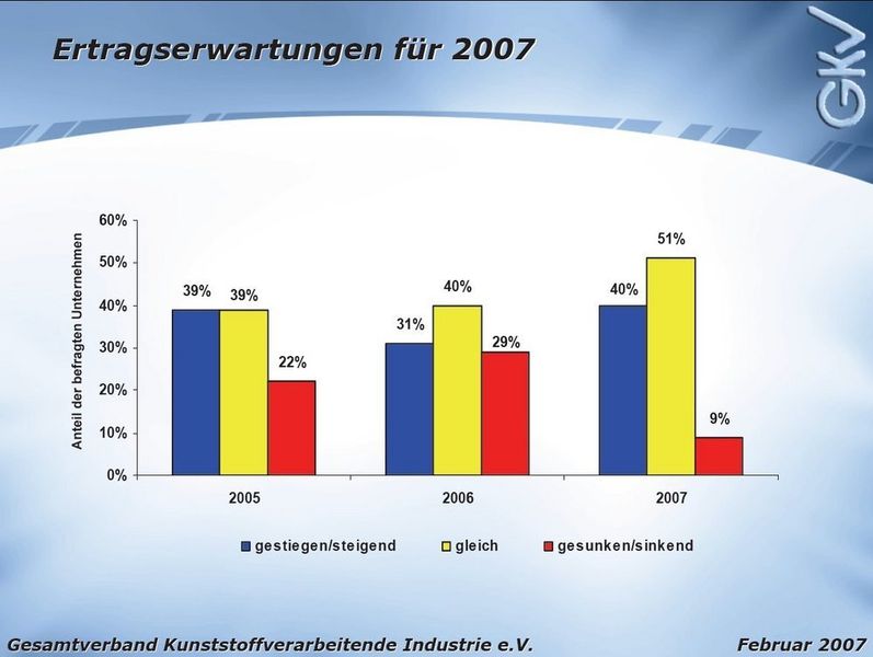  (Archiv: Vogel Business Media)