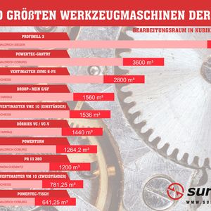 (Surplex.com)