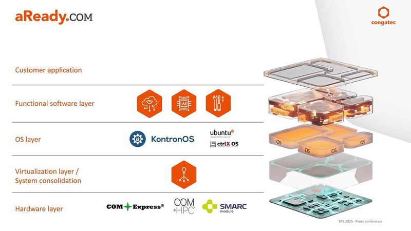 Kontron at SPS 2025: How the platform approach meets the CRA requirements. (Image:Kontron)