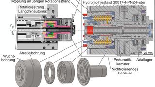 Bild 1: Das bei den Untersuchungen betrachtete Spannsystem mit den zu optimierenden Bauteilen. (IFW)