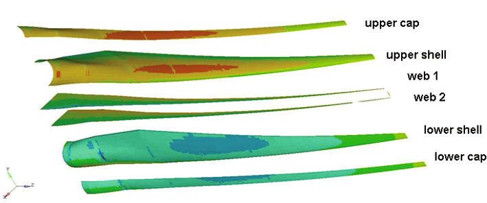 Dehnungsverteilung in den Lagen eines Rotorblattes.  (Bild: Acentiss GmbH)