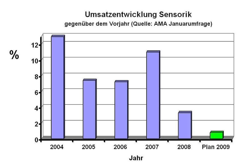 (Archiv: Vogel Business Media)