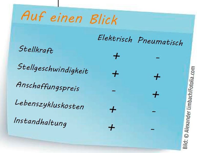 Gute Argumente - auf einen Blick! (©Alexander Limbach/Fotolia.com)