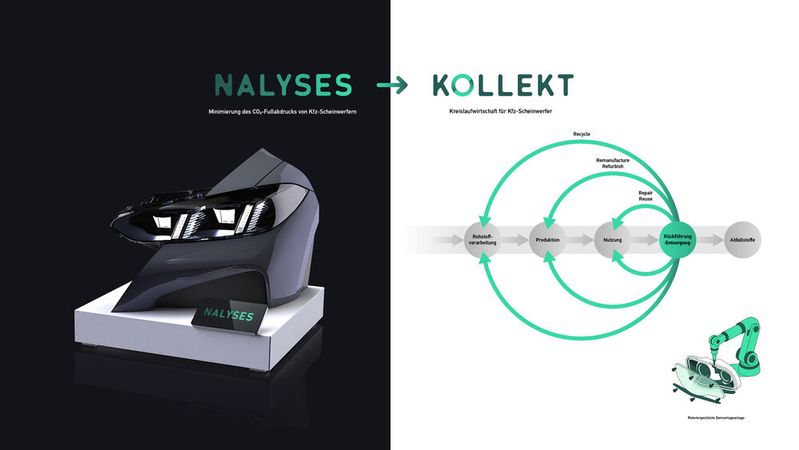 Im Rahmen des Forschungsprojekts Kollekt entwickeln die Forschungspartner kreislauffähige Fahrzeugkomponenten.(Bild:  Forvia Hella)