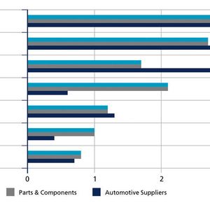 Gerade an den Organisationsschnittstellen gibt es Akzeptanzprobleme.