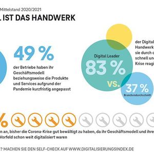 (Deutsche Telekom AG/techconsult)