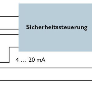 (Bild: Phoenix Contact)