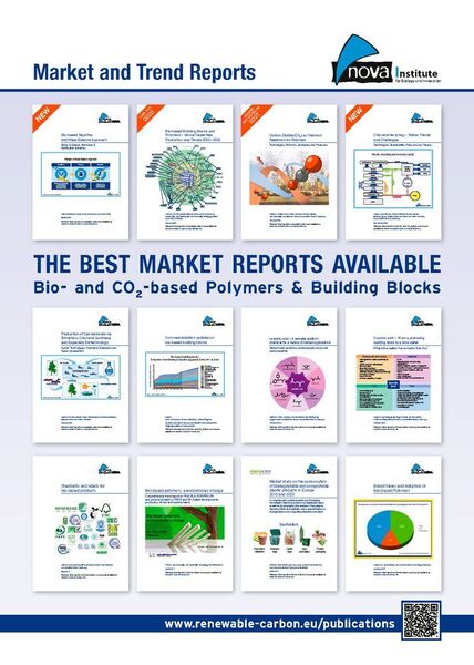 Overview of nova-market reports. (© nova-Institute)
