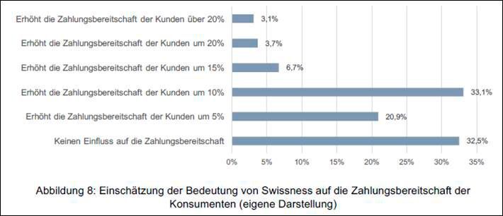 Grafiken aus der «Swissness-Umfrage» der Hochschule für Technik und Wirtschaft in Chur (HTW), wofür Professor Ralph Lehmann - zusammen mit seiner Wissenschaftlichen Mitarbeiterin Kathrin Dinner - mehrere schweizer Unternehmen aus der Industrie befragt hatte. (Ralph Lehmann/HTW Chur)