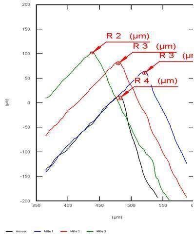 Bild 4: Schneidkantenradius vor der Bearbeitung. (Archiv: Vogel Business Media)