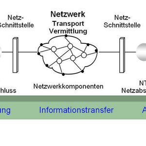 Abbildung 1: Überblick Netzwerkarchitektur
