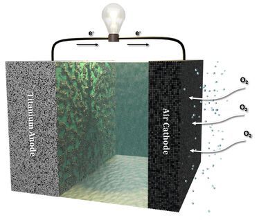 Schematischer Aufbau der Titan-Luft-Batterie Schematischer Aufbau der Titan-Luft-Batterie